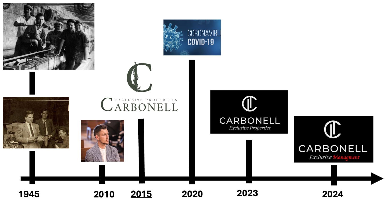 carbonell exclusive properties
